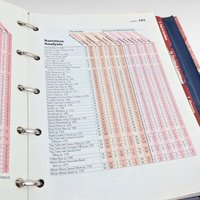 1989 Better Homes and Gardens New Cookbook, Hardcover, Ring Binder, Classic Recipes, Beginner Cook Gift