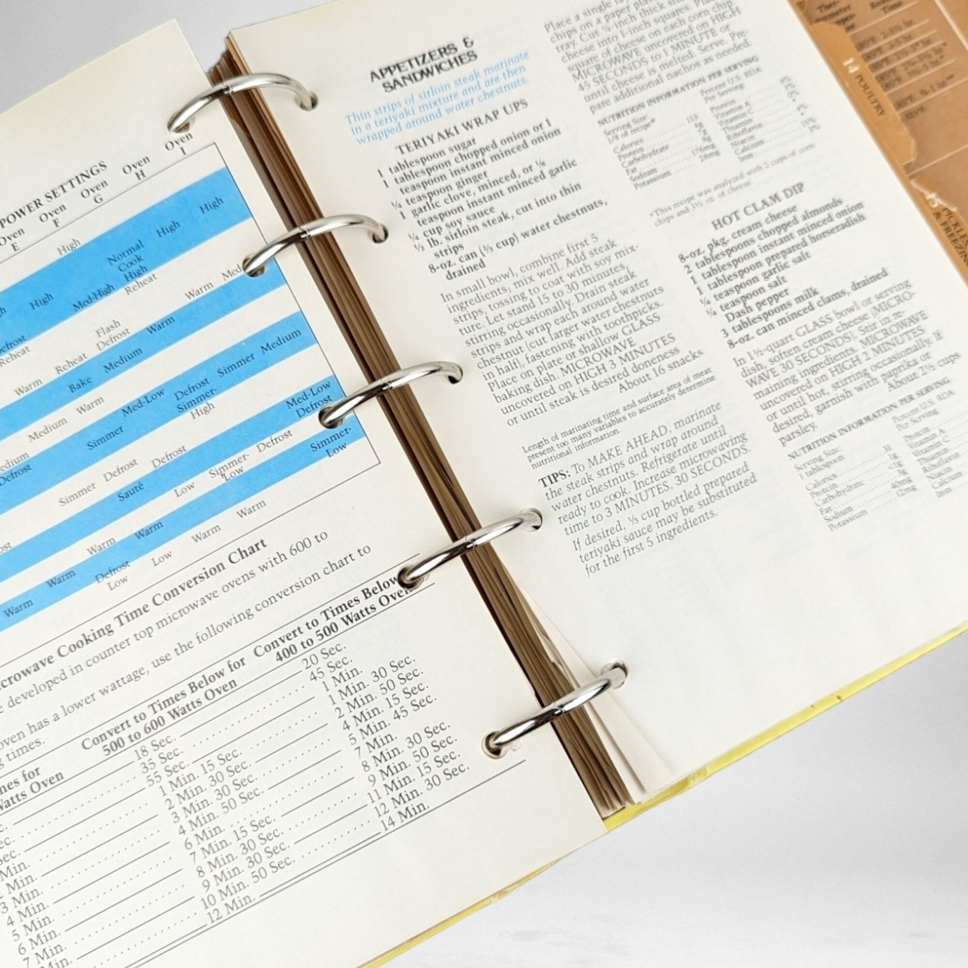 Delightful Dining: 1979 Pillsbury Kitchen's Cookbook