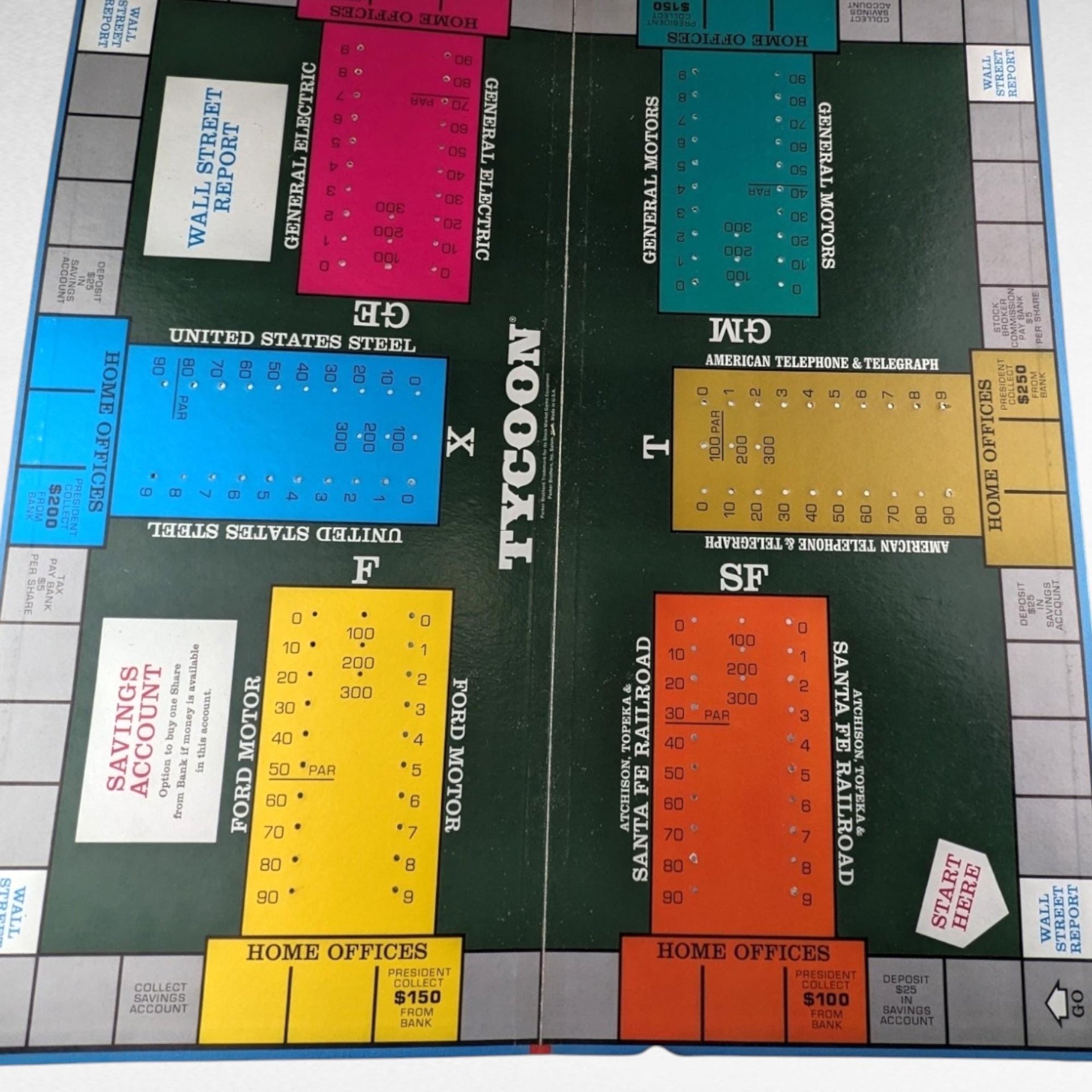 Vintage 1966 Parker Brothers Tycoon Stock Market Game | Complete | Perfect for Collectors and Family Game Night
