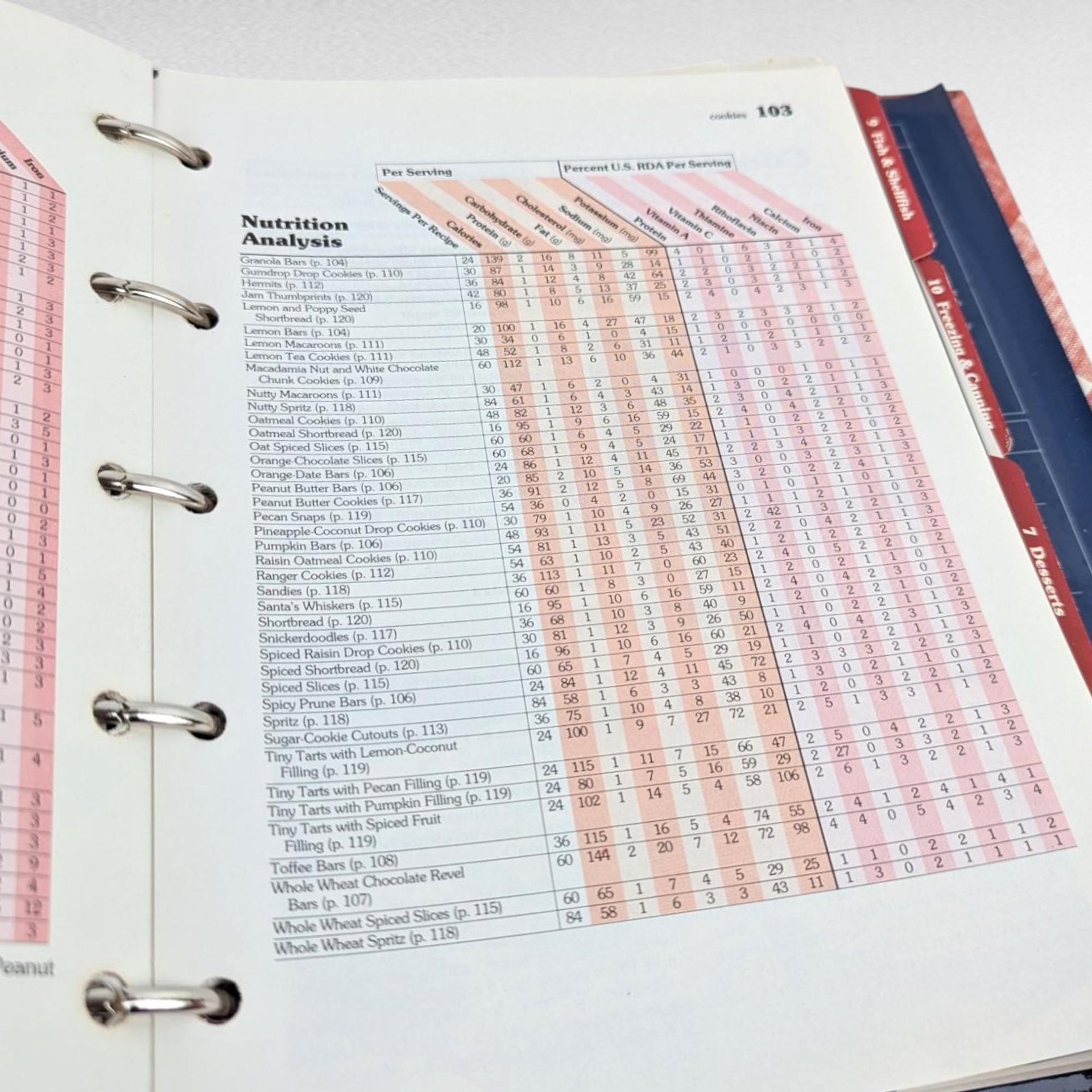 1989 Better Homes and Gardens New Cookbook, Hardcover, Ring Binder, Classic Recipes, Beginner Cook Gift